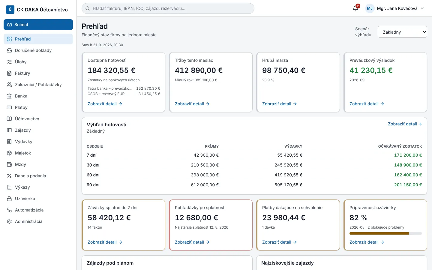 Prehľad – hotovosť, tržby, marža, výhľad cashflow a stav uzávierky